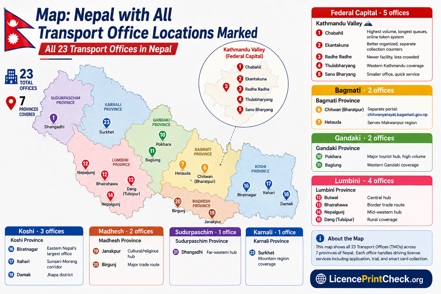 Map of Nepal showing all 23 Transport Management Office (TMO) locations across all 7 provinces