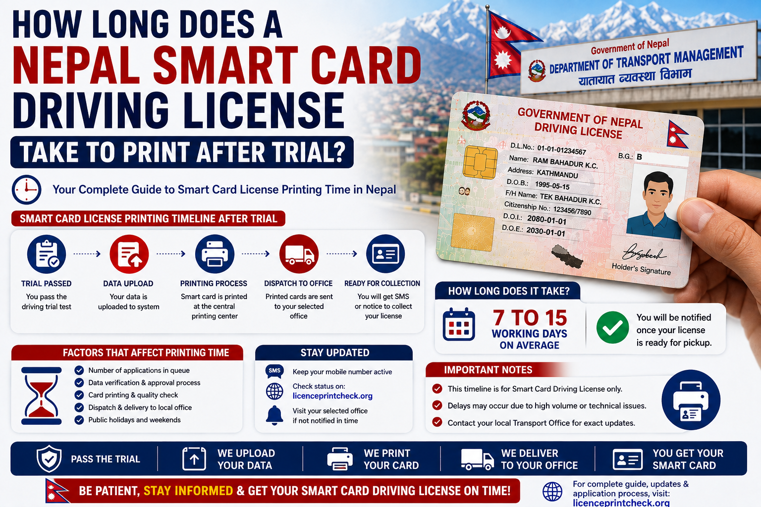 How Long Does a Nepal Smart Card Driving License Take to Print After Trial? (2026)