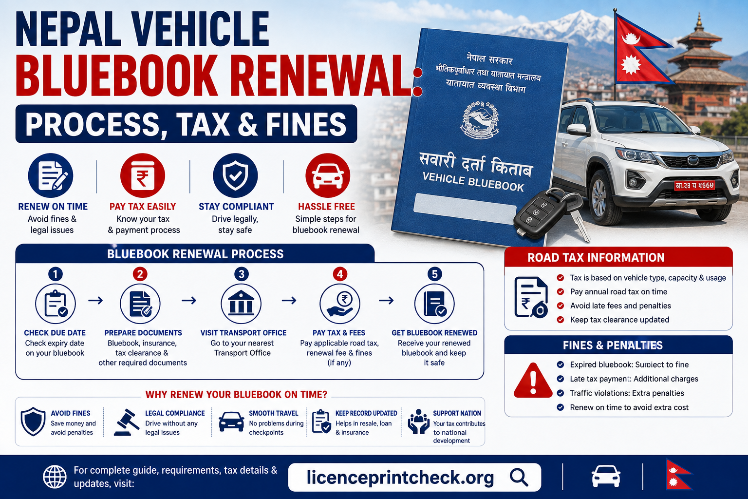 Nepal Vehicle Bluebook Renewal 2026: Process, Tax & Fines