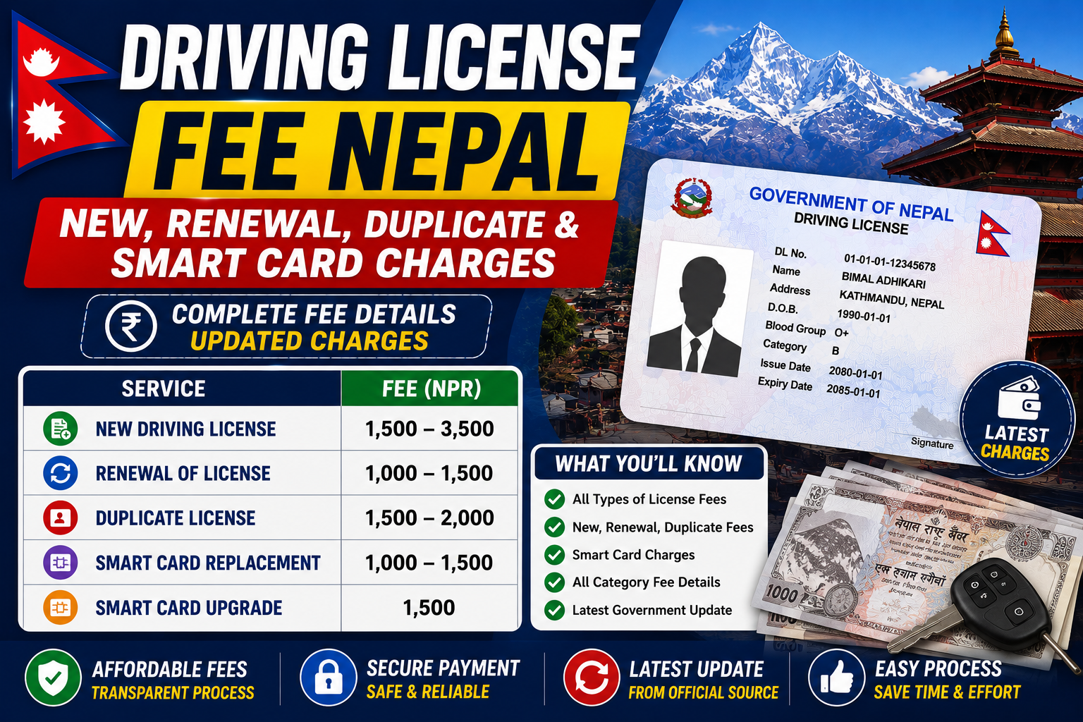 Driving License Fee Nepal
