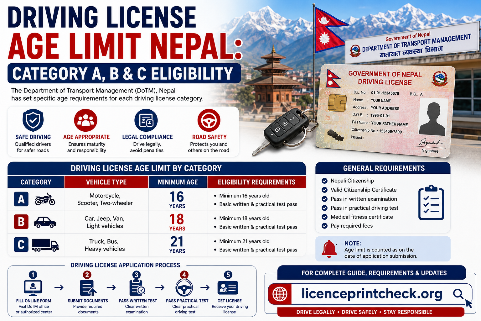 Driving License Age Limit Nepal 2026: Category A, B & C Eligibility