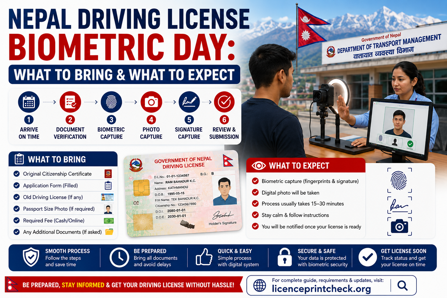 Nepal Driving License Biometric Day: What to Bring & What to Expect (2026)